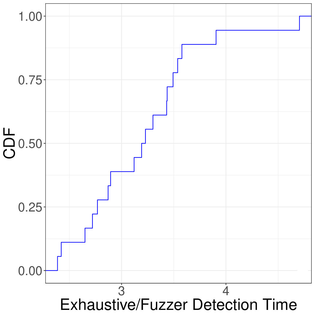 Figure 28