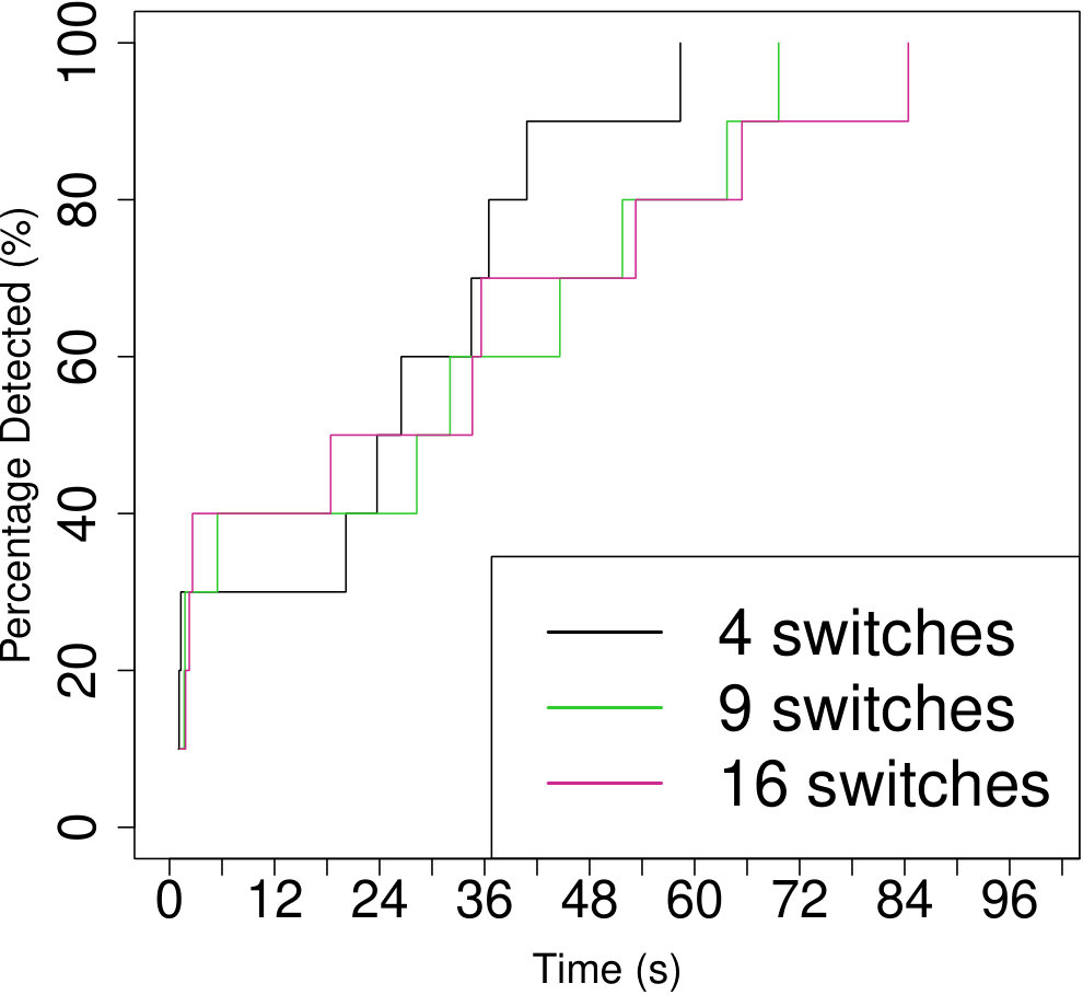 Figure 29