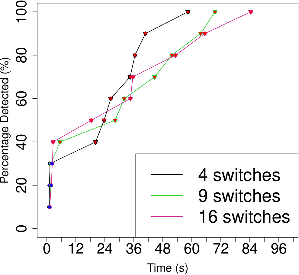 Figure 30