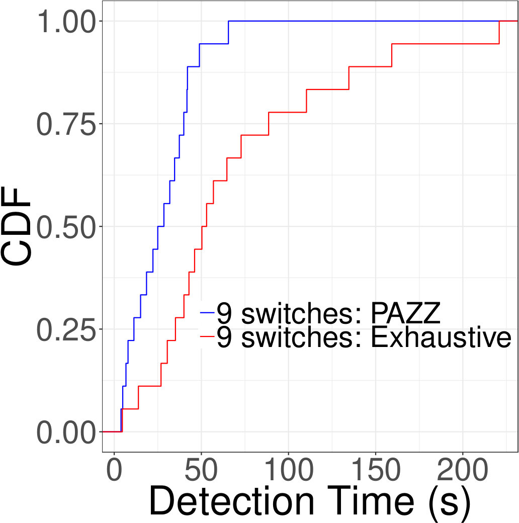 Figure 31