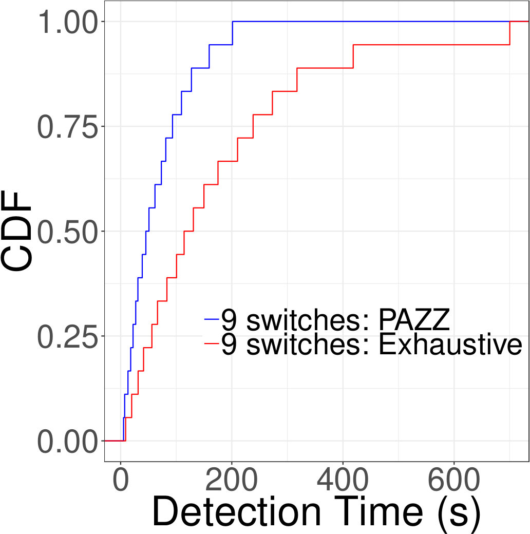Figure 33