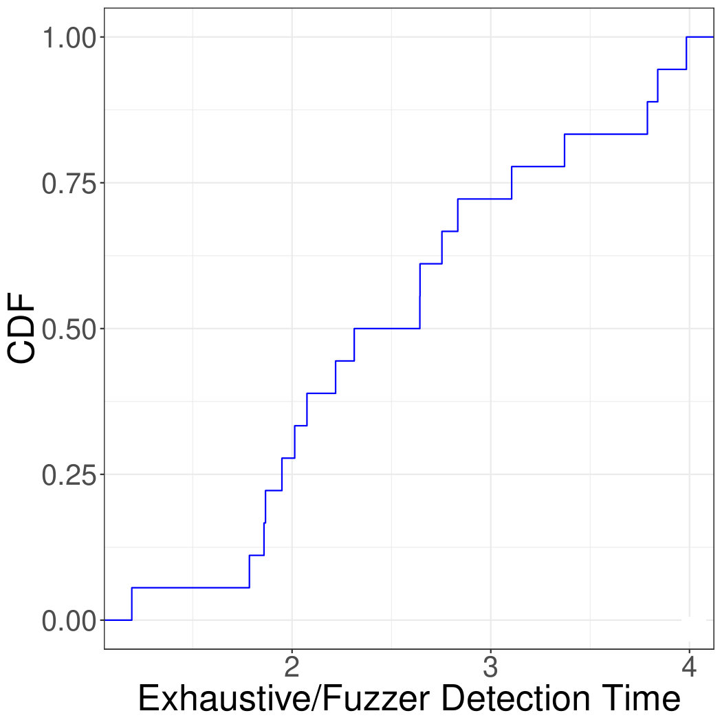 Figure 37