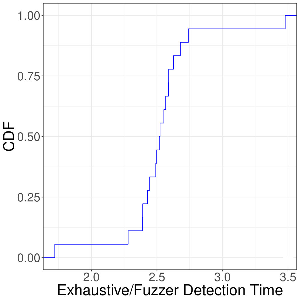 Figure 38