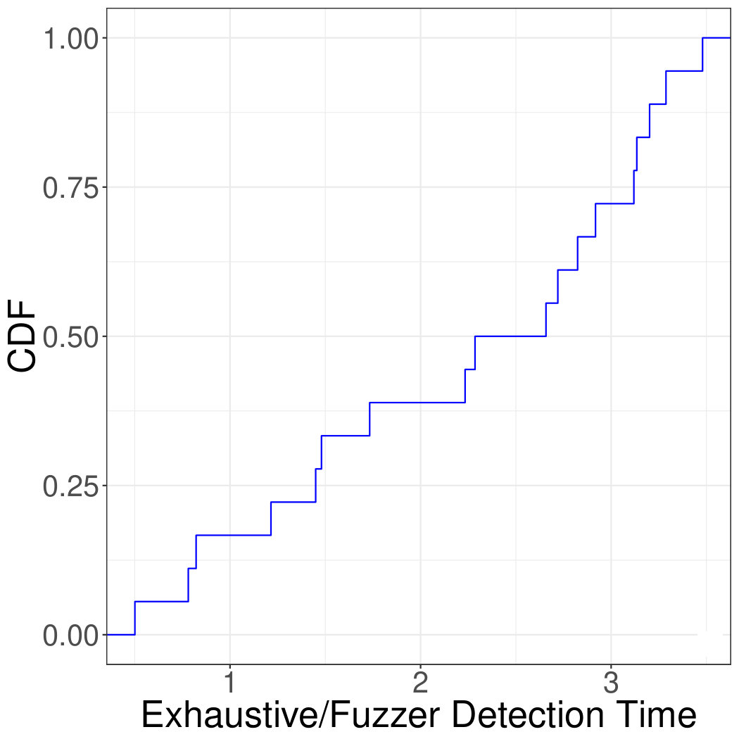 Figure 39