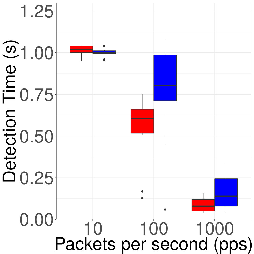 Figure 40