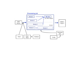 Figure 18