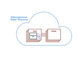 Figure 19