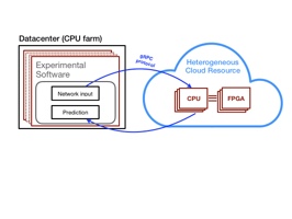 Figure 20