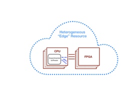 Figure 23