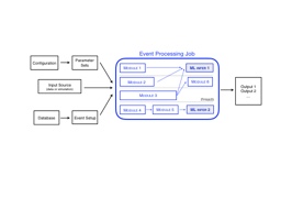 Figure 24