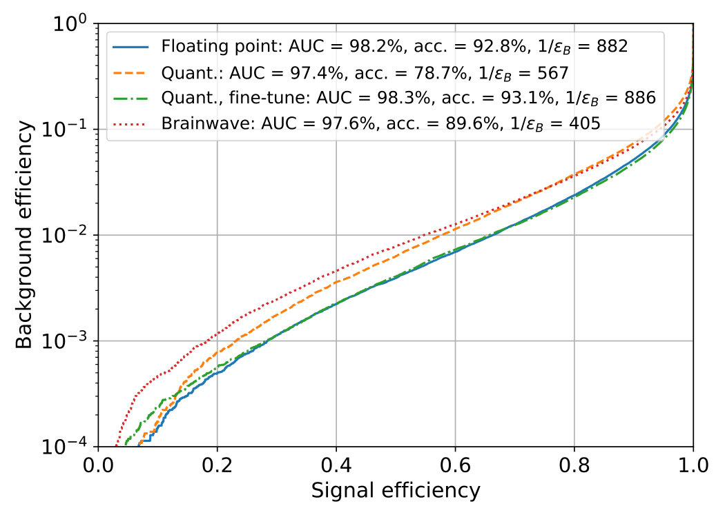 Figure 27