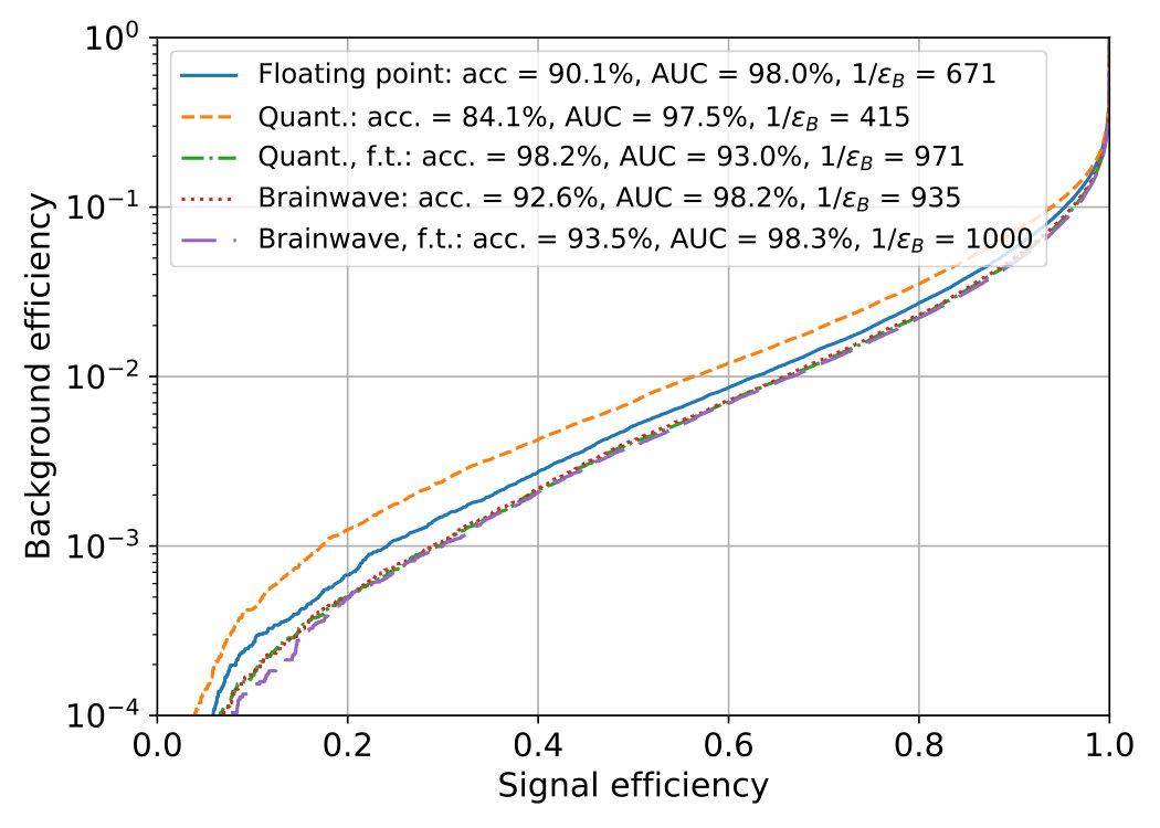 Figure 28