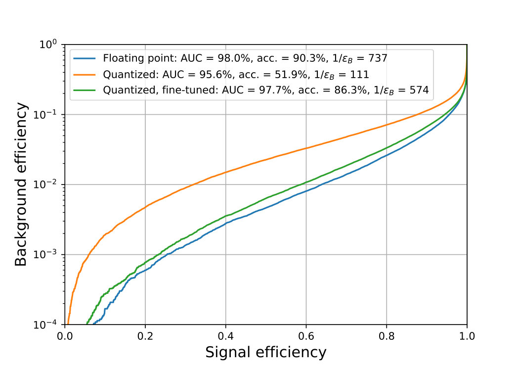 Figure 29