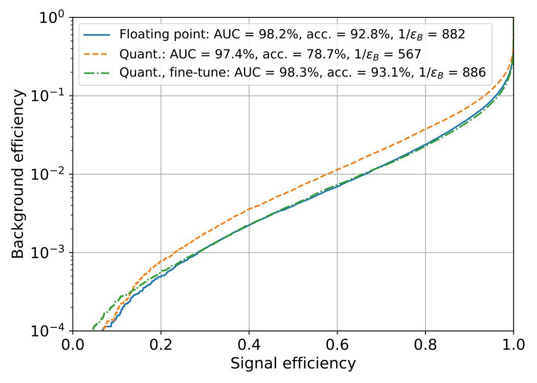 Figure 30