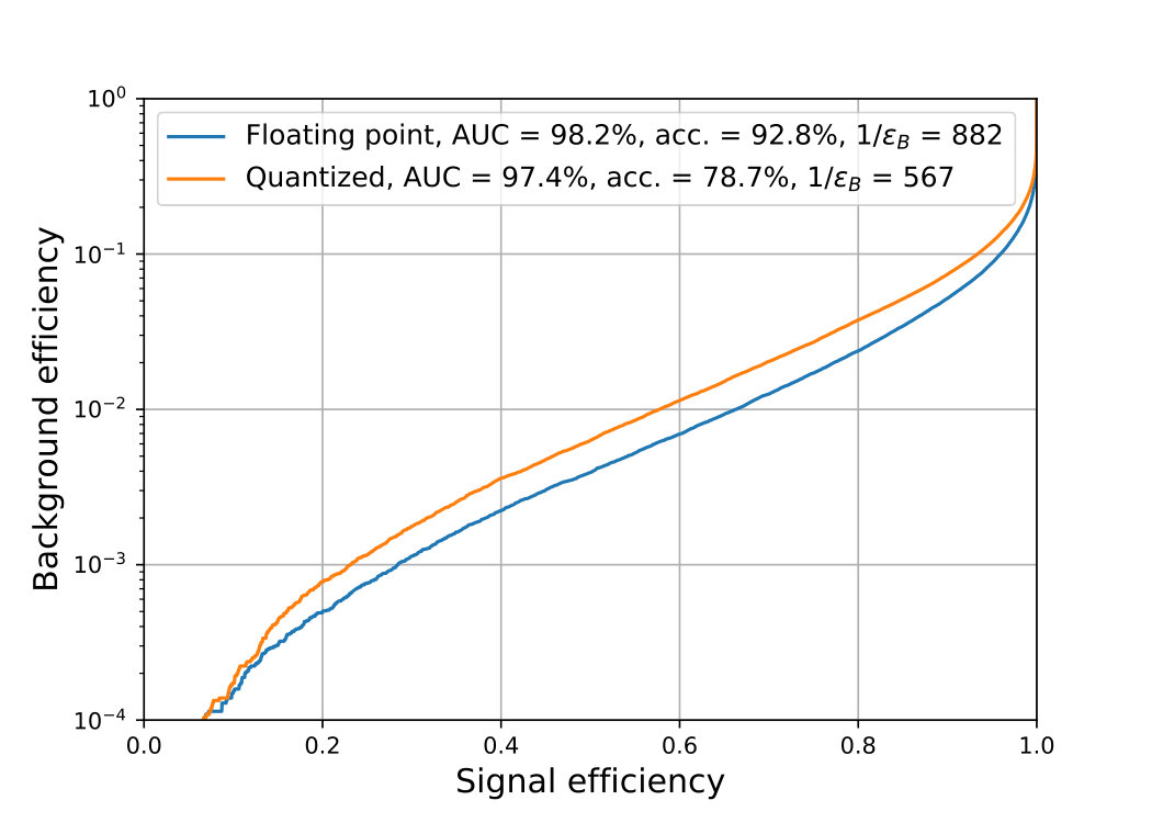 Figure 31