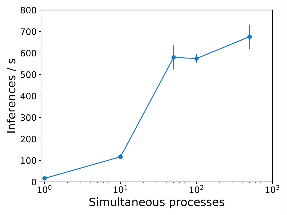Figure 32
