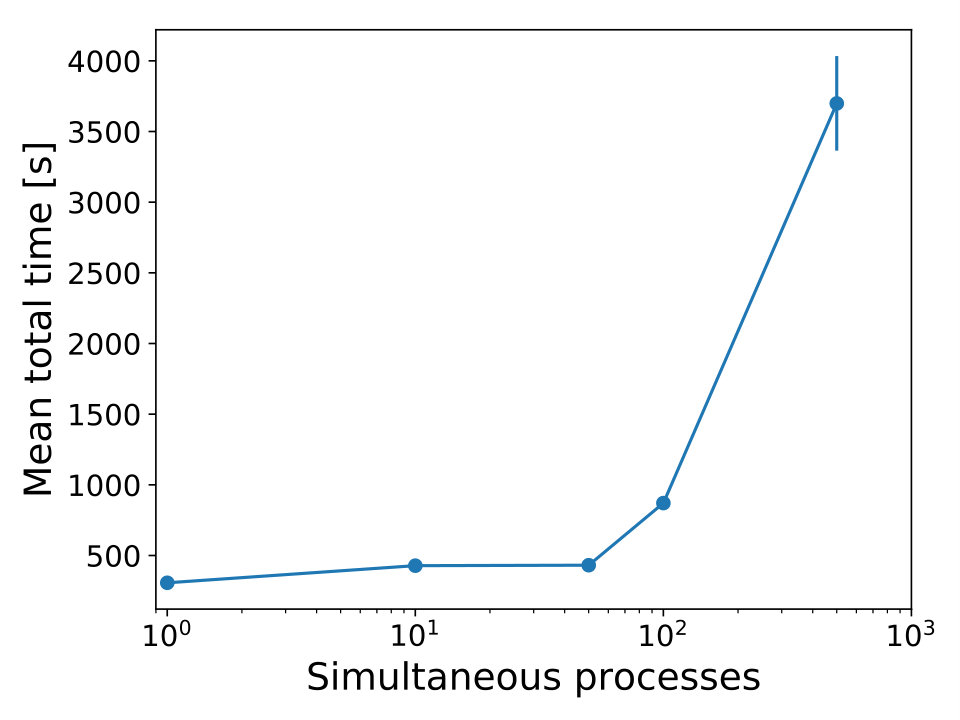 Figure 33