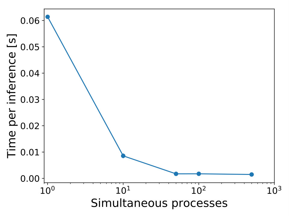 Figure 34