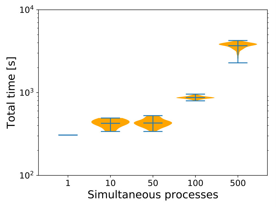 Figure 35