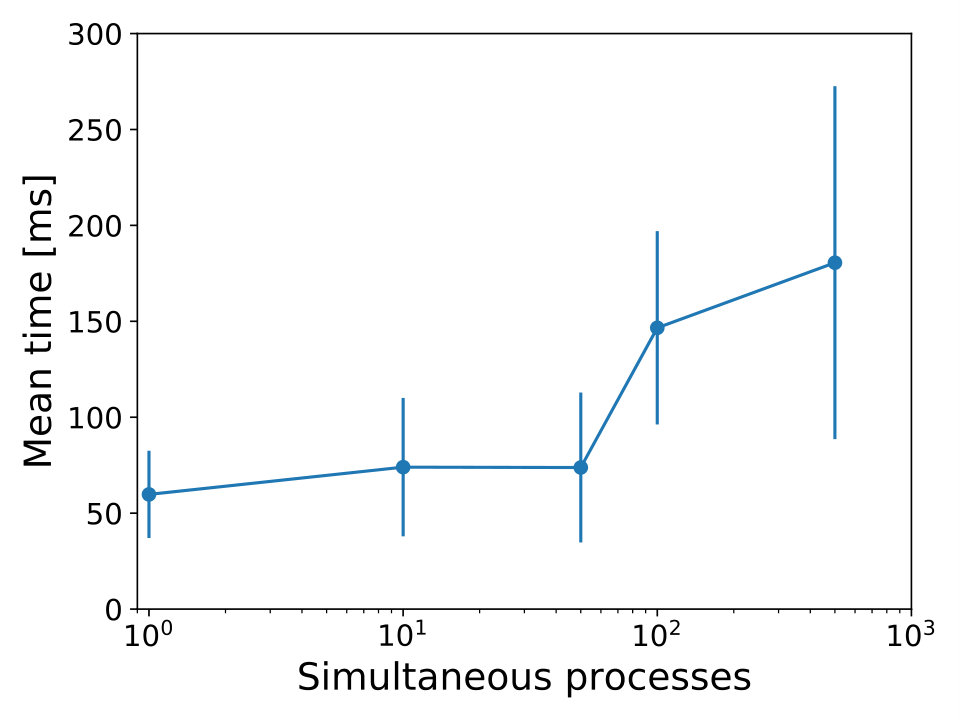 Figure 36
