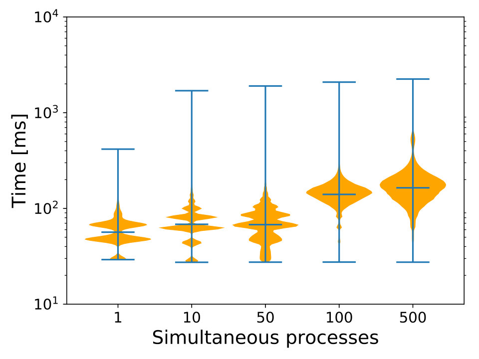 Figure 37