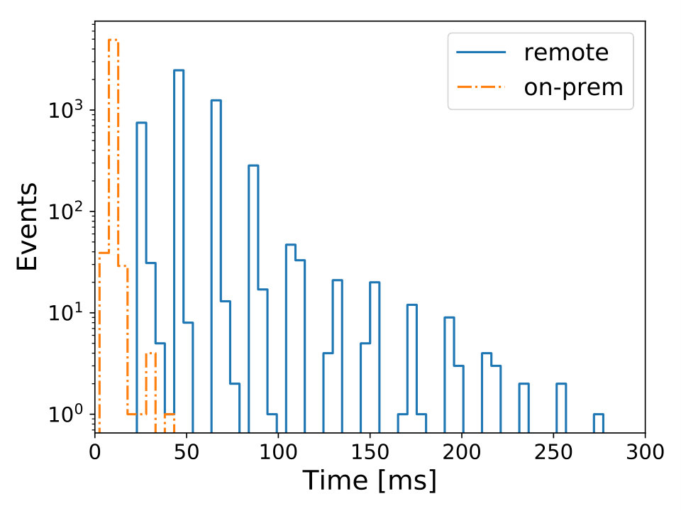 Figure 38