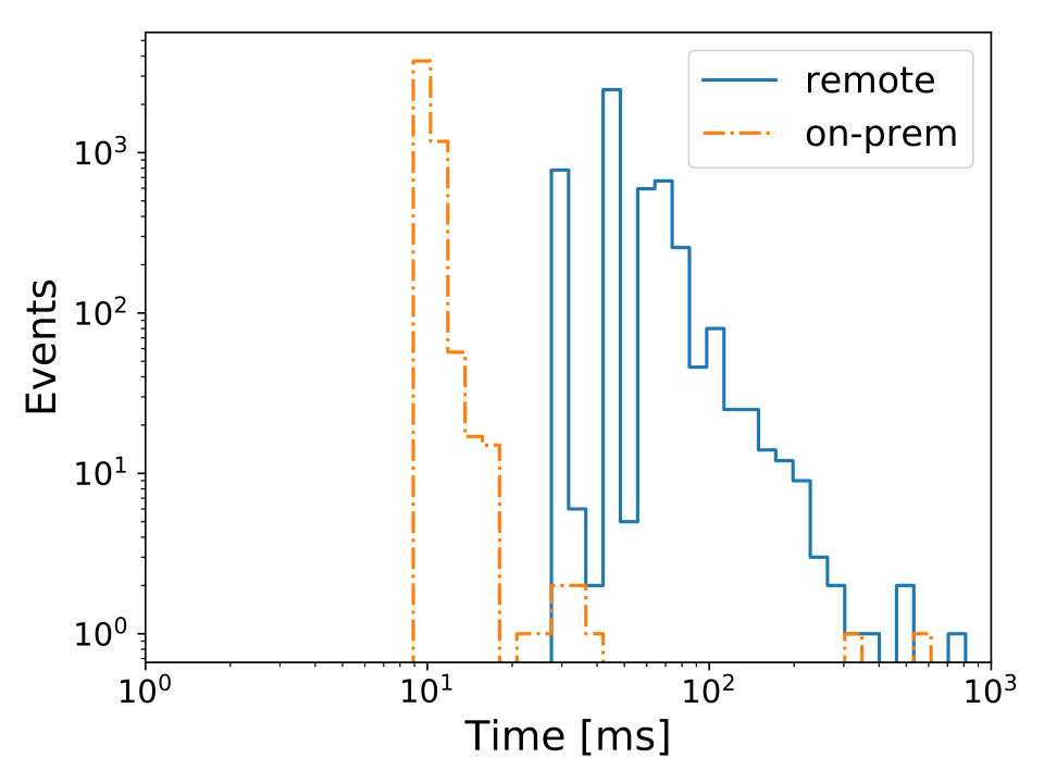 Figure 39