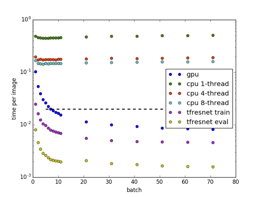 Figure 40