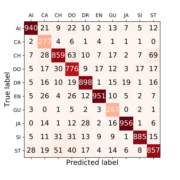 Figure 10