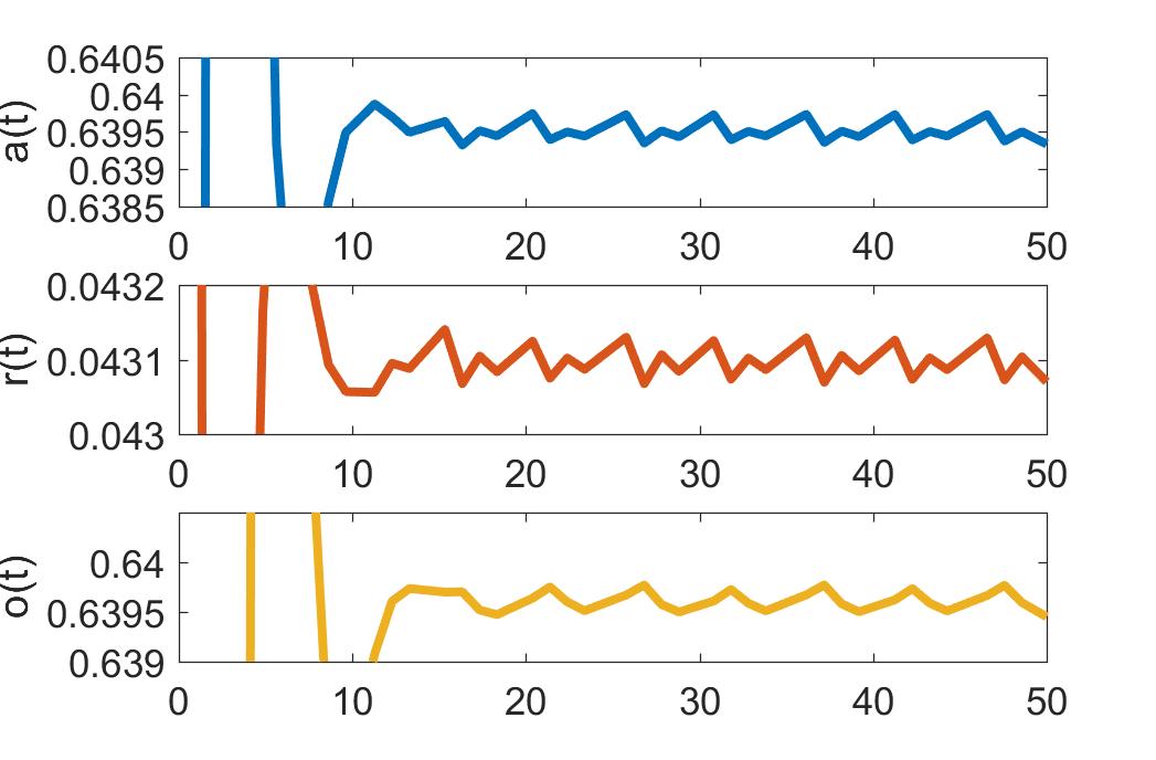 Figure 19