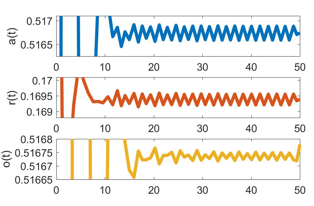 Figure 20
