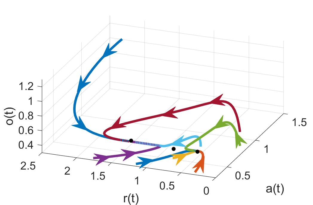 Figure 21