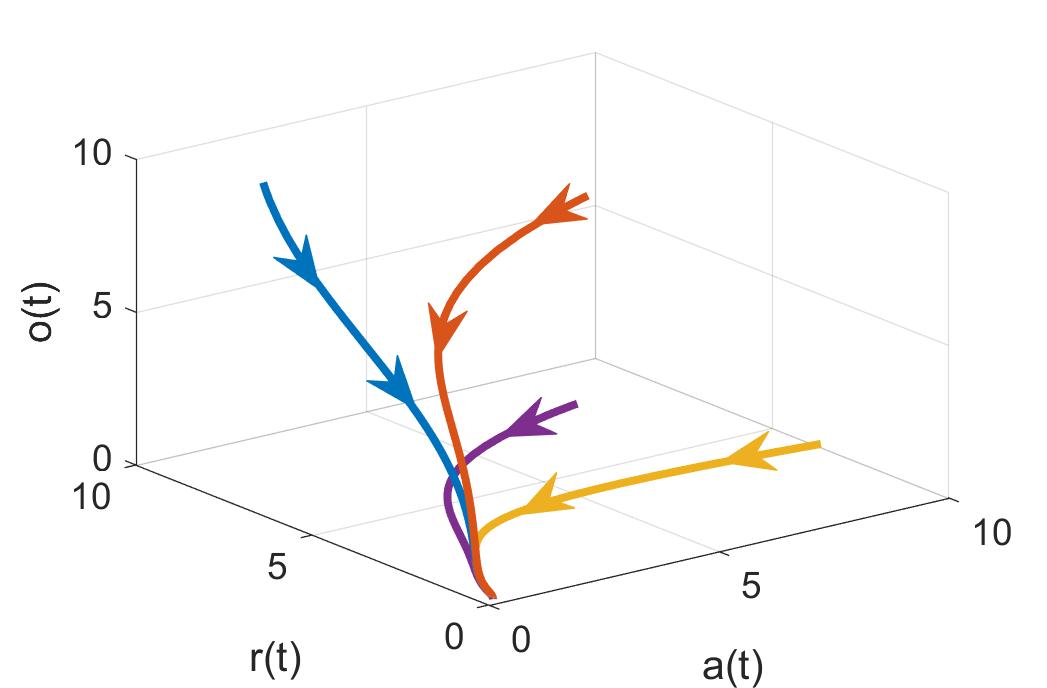 Figure 22