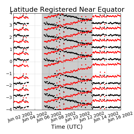Figure 12