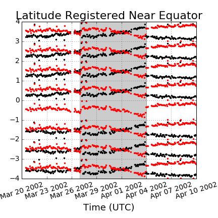 Figure 13