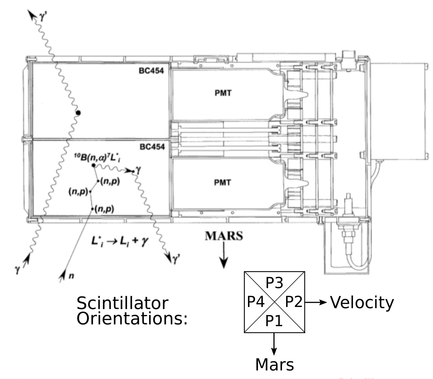 Figure 14