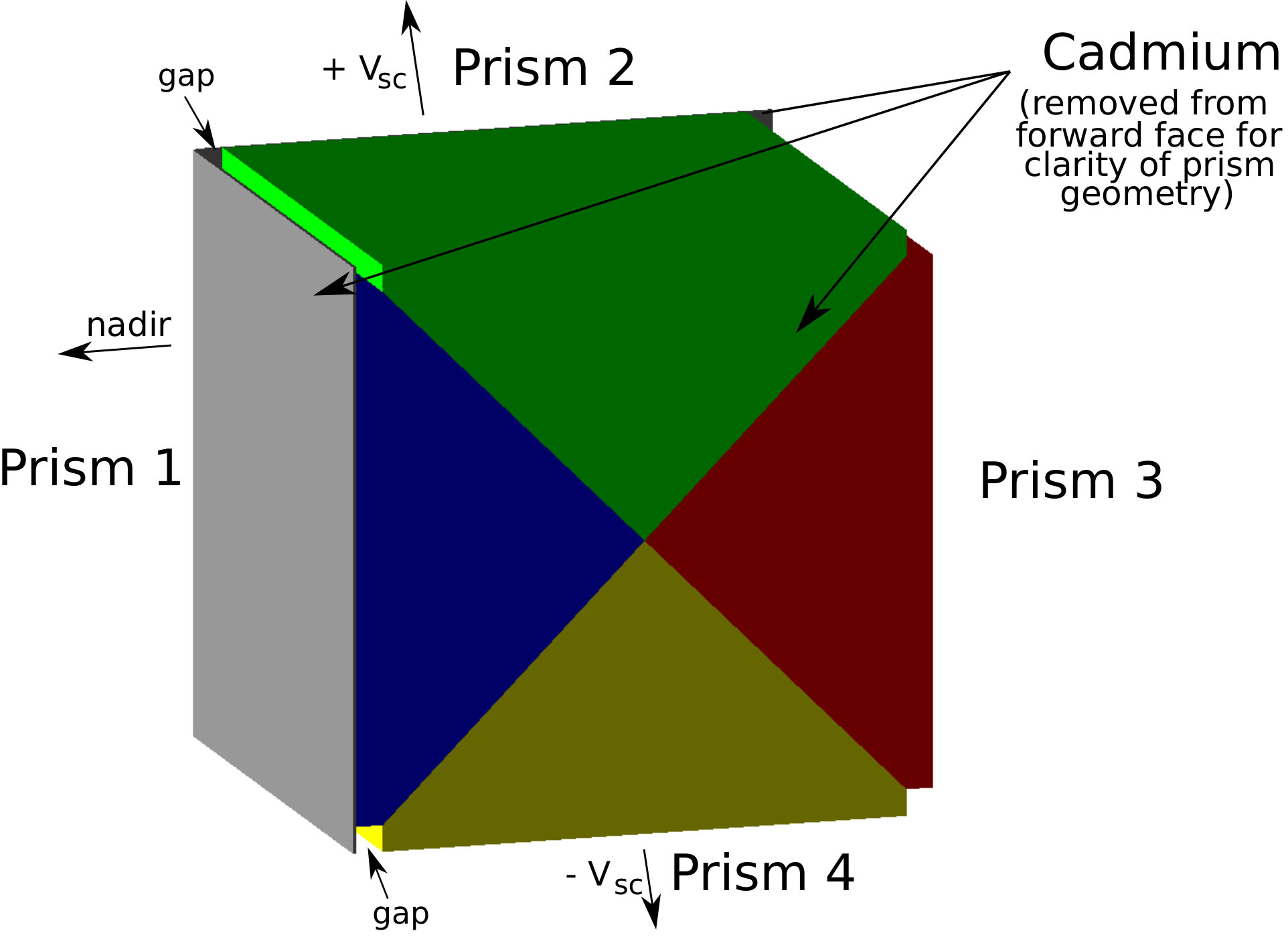 Figure 15