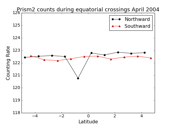 Figure 16