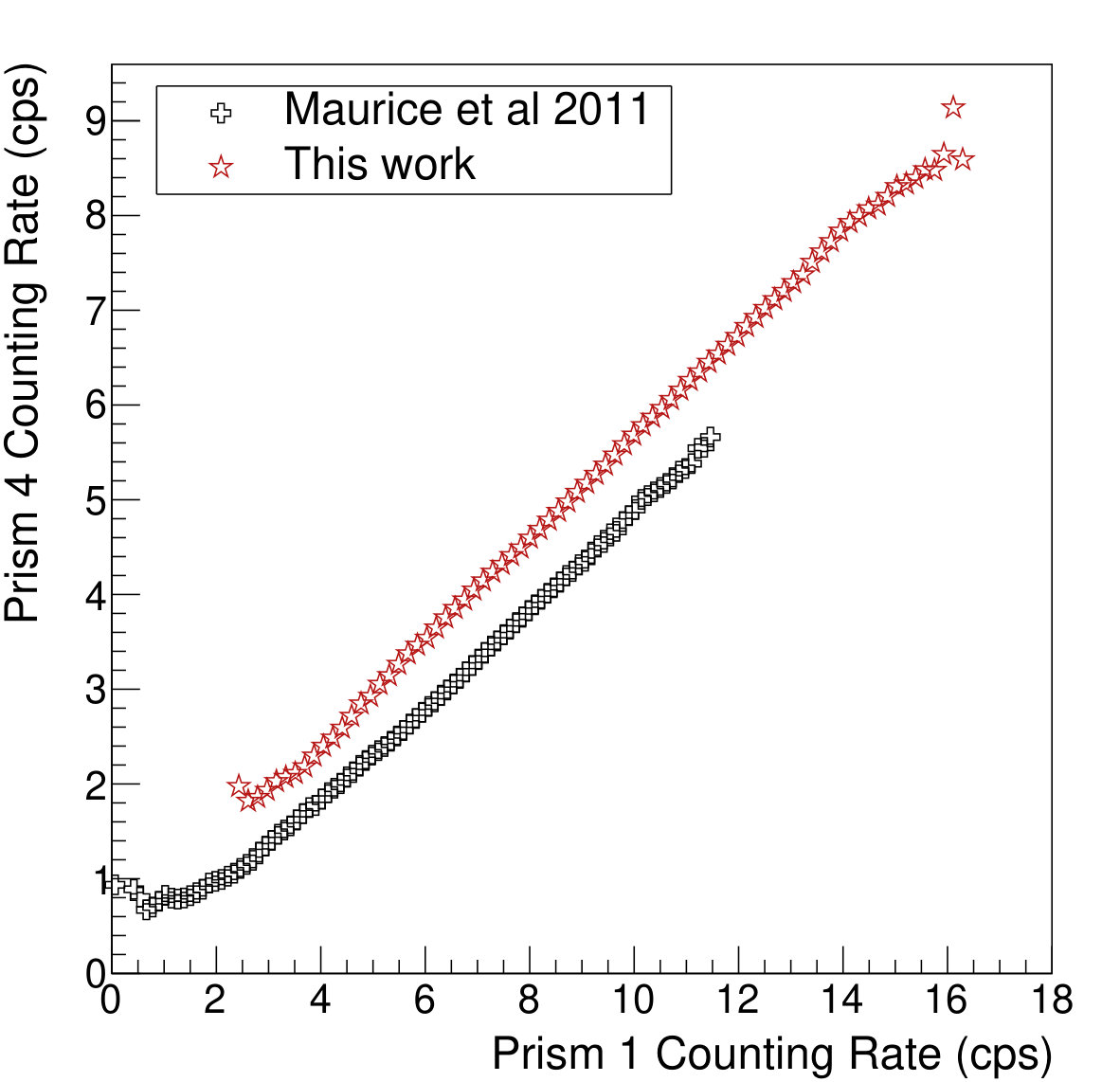 Figure 17