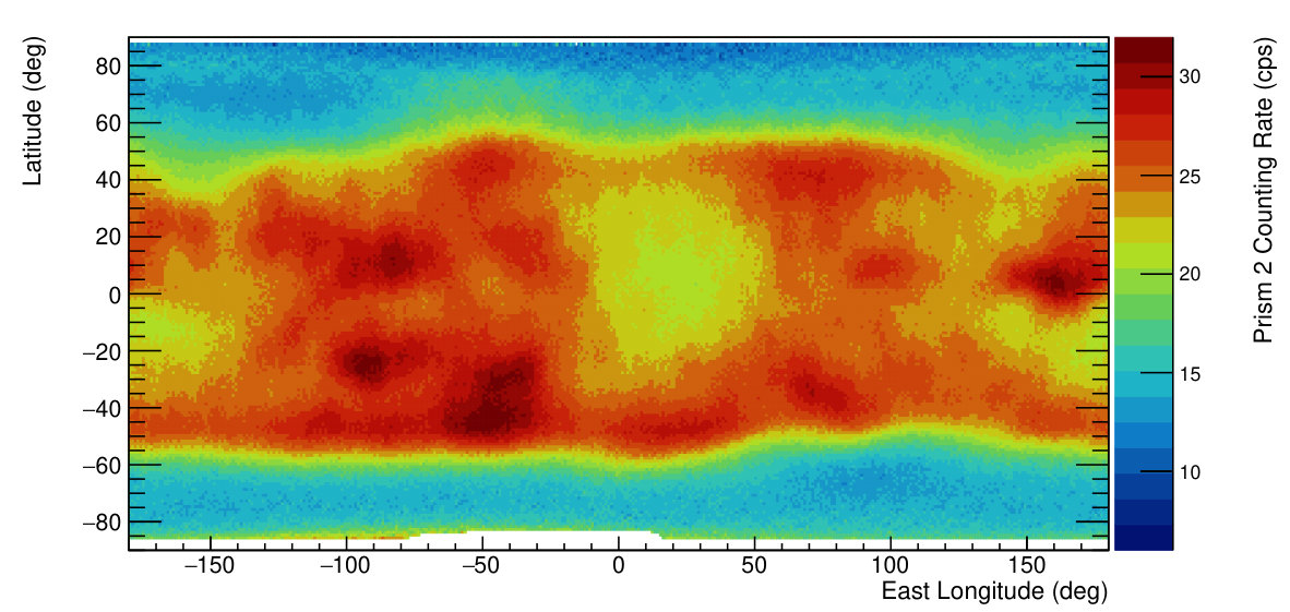 Figure 12