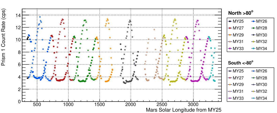 Figure 14