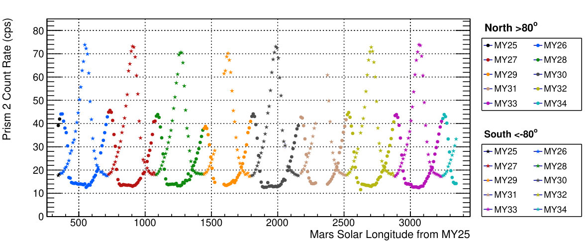 Figure 14