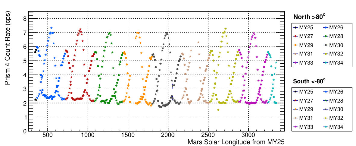 Figure 14