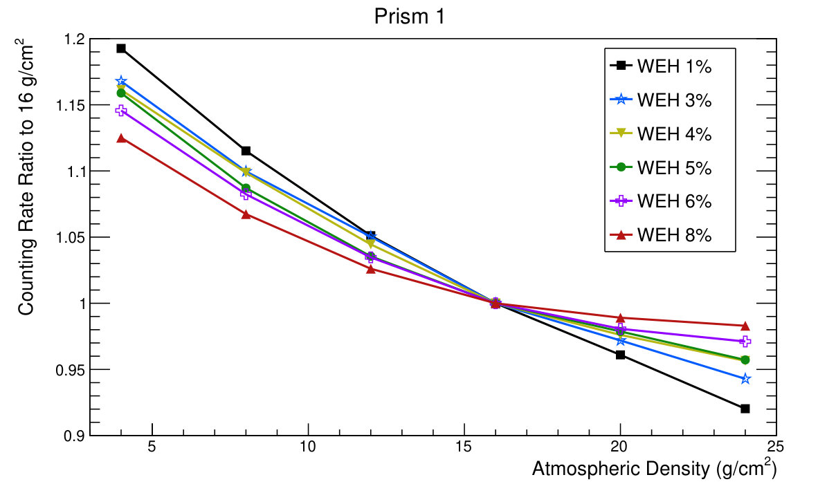 Figure 26