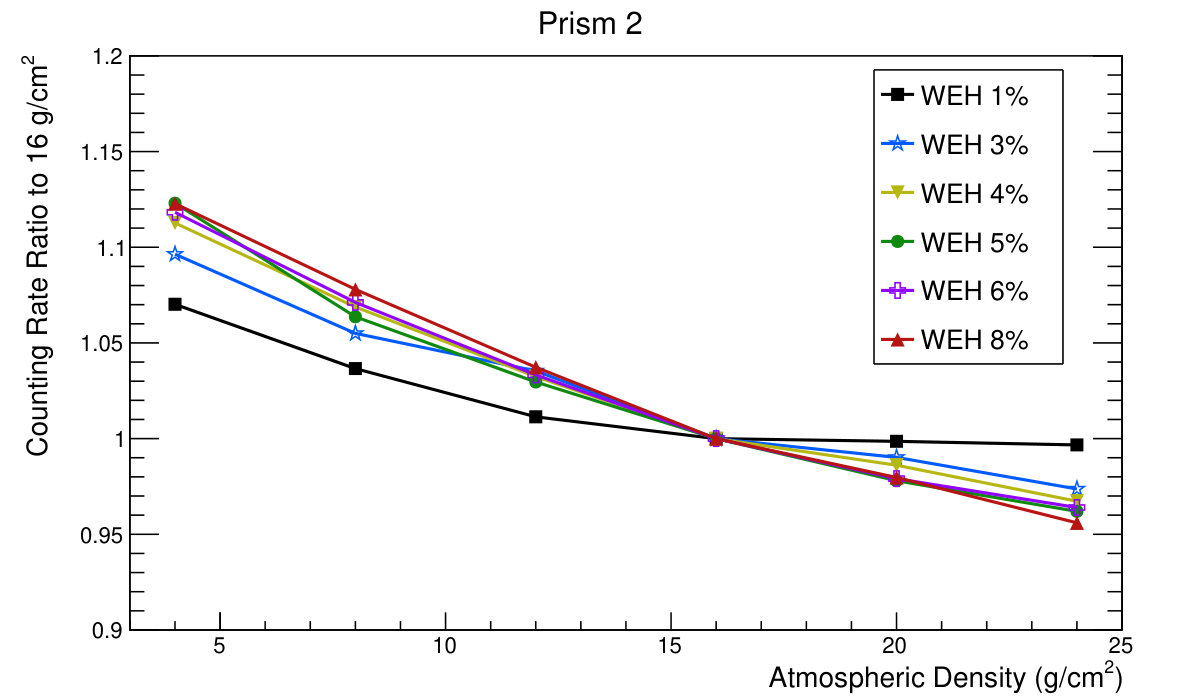 Figure 27