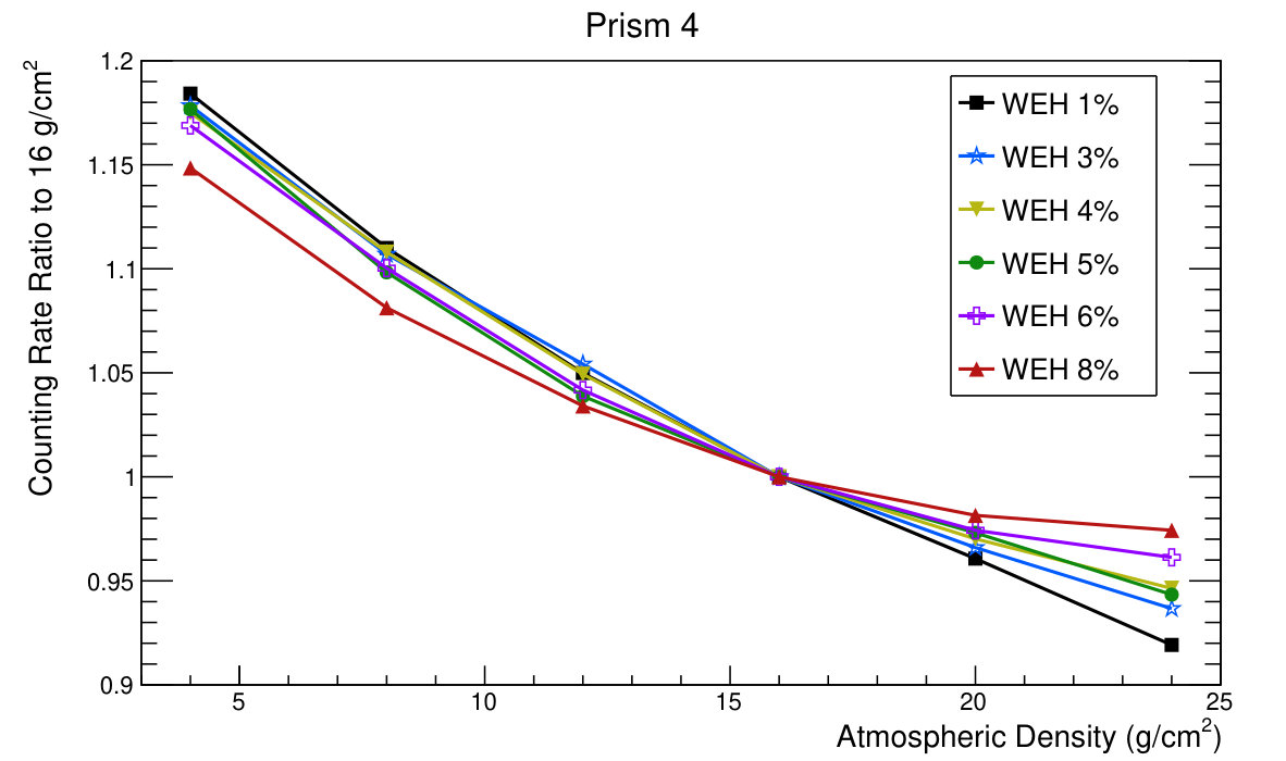 Figure 29