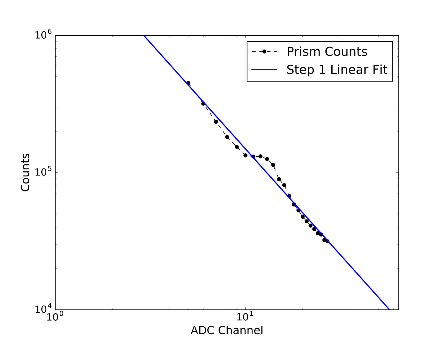 Figure 30