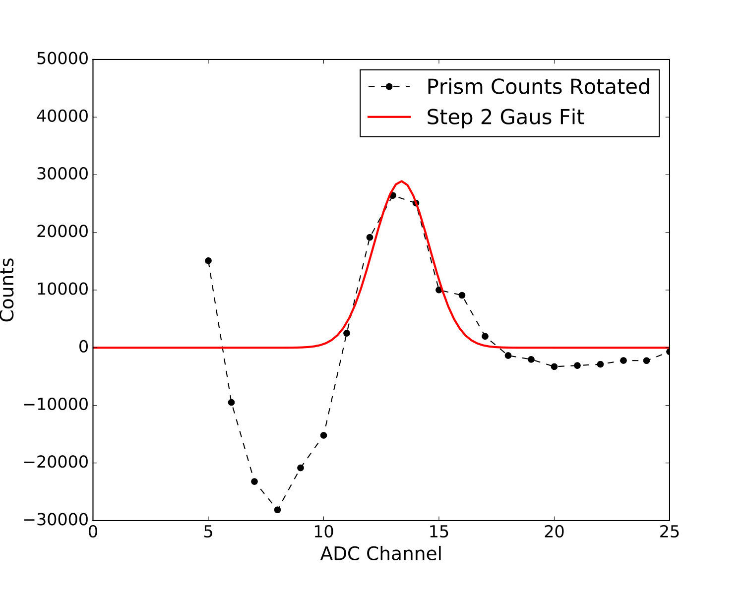 Figure 31