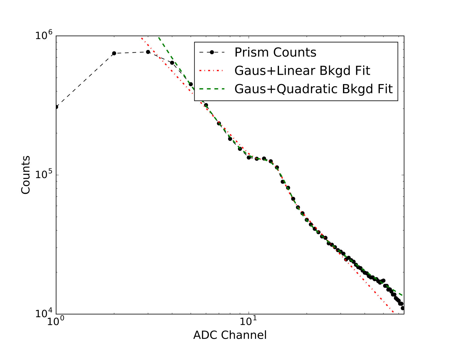 Figure 32