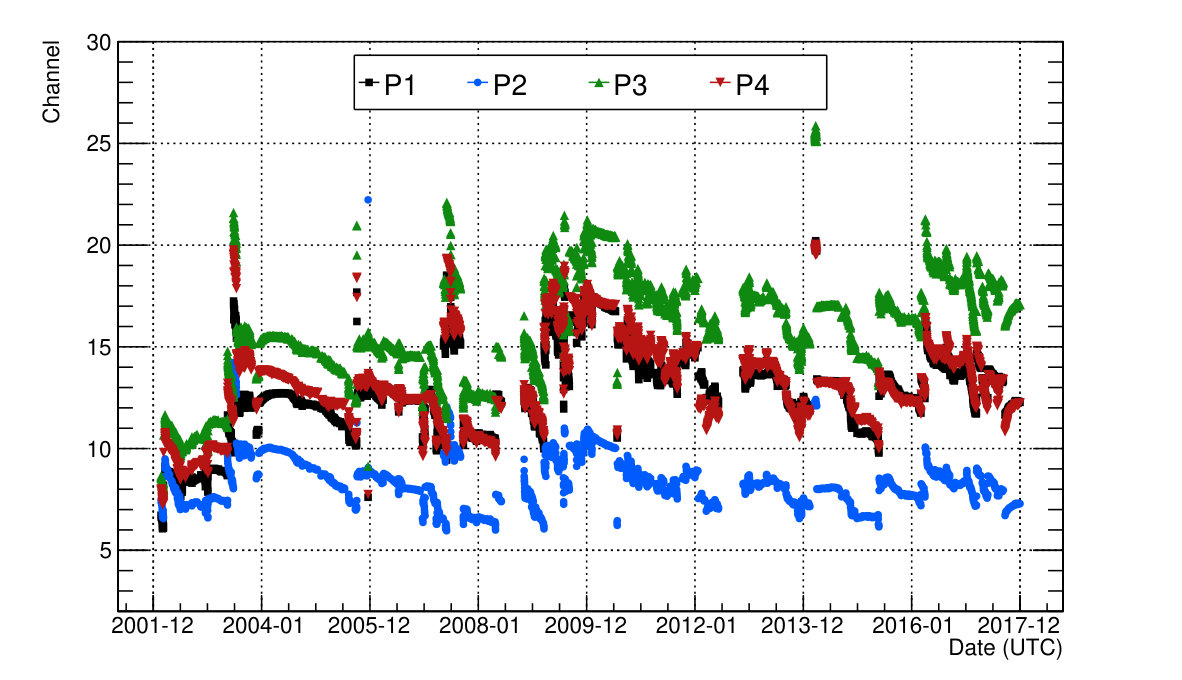 Figure 33